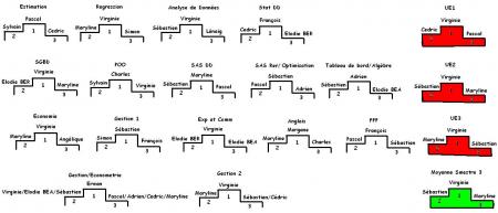 Je ne sais pas si vous voyez bien...